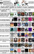 Image result for Albums Meme Chart