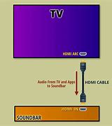 Image result for HDMI Arc Setups Apple TV