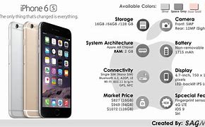 Image result for 6 Secret iPhone Features