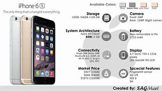Image result for Specs On iPhone 6