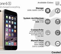 Image result for iPhone S Features