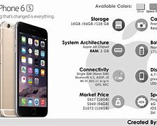 Image result for Specs iPhone 6s Camera 720P