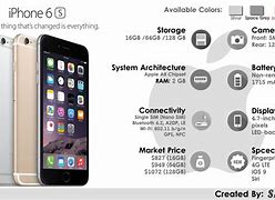 Image result for iPhone 6s Dimensions in Inches Radius