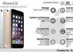Image result for iPhone 6 and 6 S Features Difference