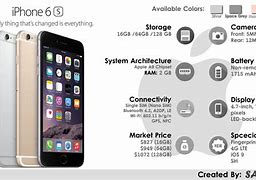 Image result for iPhone 6 Specs 16GB