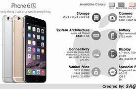 Image result for iPhone 6s Plus Specifications and Features