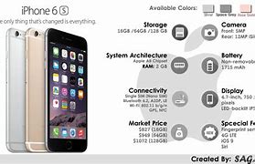 Image result for iPhone 6s Imsgred