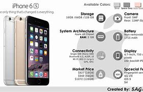 Image result for iPhone SE and 6s Specs