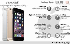 Image result for iPhone 6s Camera Specs