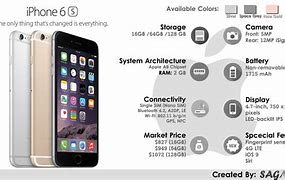 Image result for iphone 8 vs 6s specs