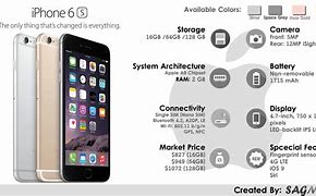 Image result for Apple iPhone Information