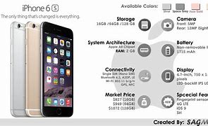 Image result for What is Apple 6s?