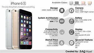 Image result for iPhone 6 Specification