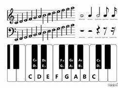 Image result for Piano and Music Notes