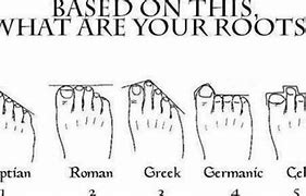 Image result for Measure Foot Width Size
