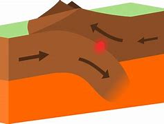 Image result for Earthquake Plate Movement