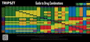 Image result for Drug Rings Chart