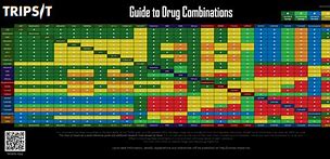 Image result for Drug Compatibility Chart