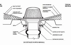 Image result for Secondary Roof Drain