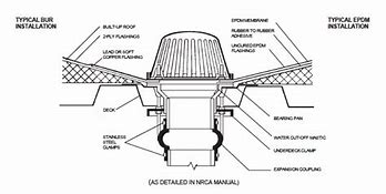 Image result for Dome Drain Cover