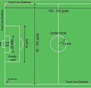 Image result for Soccer Field Dimensions Metric