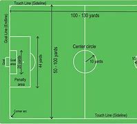 Image result for Full Size Soccer Field Dimensions