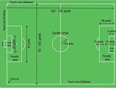 Image result for 10M Square D in Meters Football Field