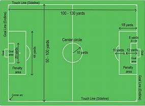Image result for Soccer Pitch Layout