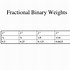 Image result for Decimal to Binary Chart