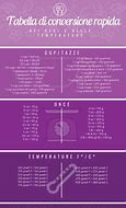 Image result for Baking Metric Conversion Chart