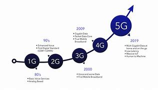 Image result for What Is 5G WiFi