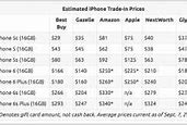 Image result for Sell iPhone 5 for Cash