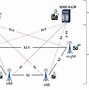 Image result for 5G Standalone Architecture Diagram