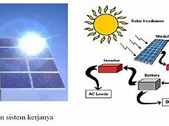 Image result for Contoh Panel Surya
