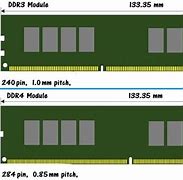 Image result for DDR3 vs DDR4 RAM