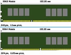 Image result for DDR3 vs DDR4 Notch