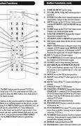 Image result for Philips Universal Remote Code Chart 5 Digit