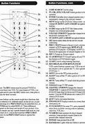 Image result for Philips 6 Device Universal Remote Codes Manual