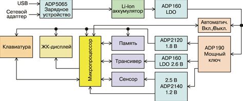 Image result for Empty Function Java