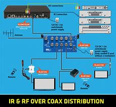 Image result for RS485 3 Wire