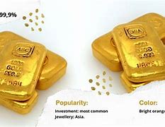 Image result for 1000 Karat Gold