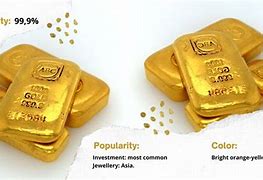 Image result for 18 Karat Gold Bar