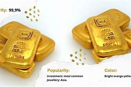 Image result for What Is 24 Karat Gold