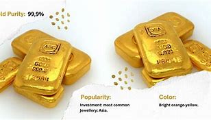 Image result for Different Karat Gold
