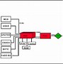 Image result for Wireless Network Security Diagrams