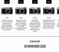 Image result for Fuji X100 Advert