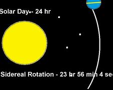 Image result for Solar Day Definition