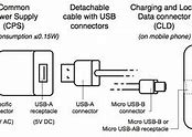 Image result for Cell Phone Charger Parts