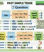 Image result for Woodward English Grammar