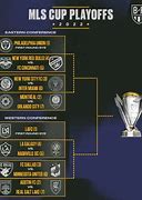 Image result for MLS Cup Playo